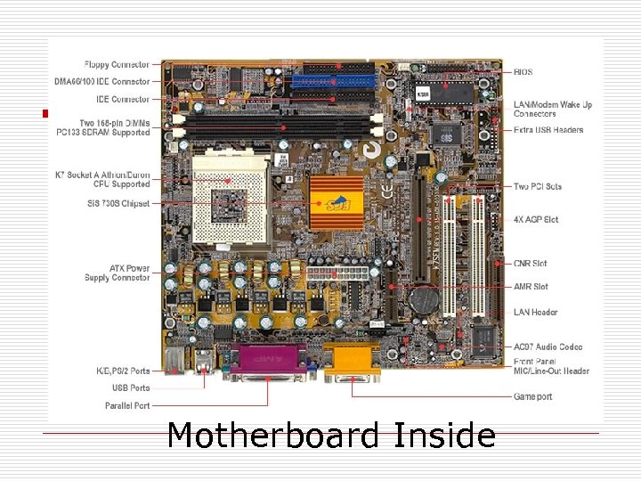 Motherboard Inside 