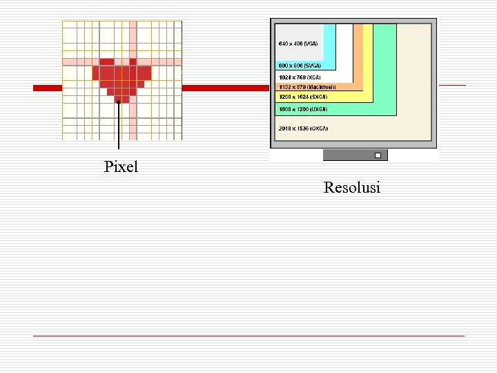 Pixel Resolusi 