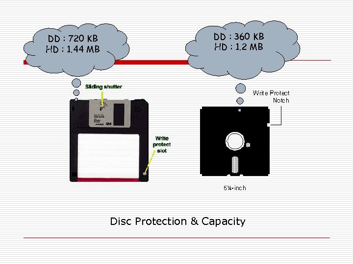 DD : 720 KB HD : 1. 44 MB DD : 360 KB HD