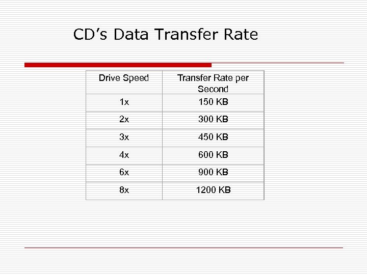 S данные. Transfer rate сколько должен быть. Normal transfer rate перевод.