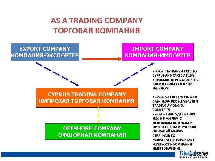 AS A TRADING COMPANY ТОРГОВАЯ КОМПАНИЯ EXPORT COMPANY КОМПАНИЯ-ЭКСПОРТЕР IMPORT COMPANY КОМПАНИЯ-ИМПОРТЕР • PROFIT