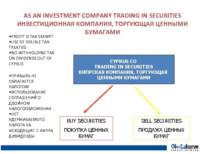 AS AN INVESTMENT COMPANY TRADING IN SECURITIES ИНВЕСТИЦИОННАЯ КОМПАНИЯ, ТОРГУЮЩАЯ ЦЕННЫМИ БУМАГАМИ • PROFIT
