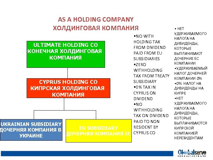 AS A HOLDING COMPANY ХОЛДИНГОВАЯ КОМПАНИЯ • NO WITH HOLDING TAX ULTIMATE HOLDING CO