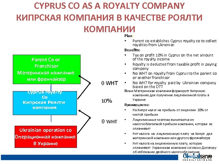 CYPRUS CO AS A ROYALTY COMPANY КИПРСКАЯ КОМПАНИЯ В КАЧЕСТВЕ РОЯЛТИ КОМПАНИИ Plan: Parent
