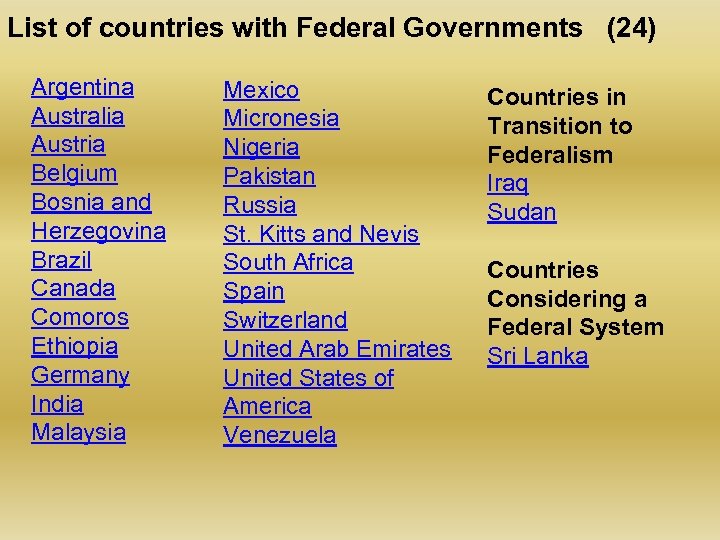 List of countries with Federal Governments (24) Argentina Australia Austria Belgium Bosnia and Herzegovina