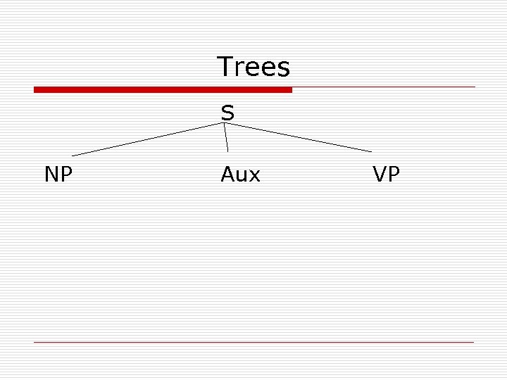 Trees S NP Aux VP 