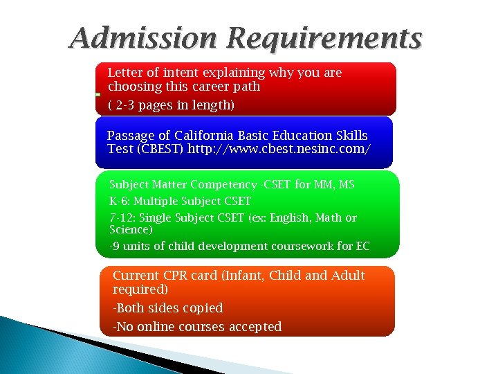 Admission Requirements Letter of intent explaining why you are choosing this career path (