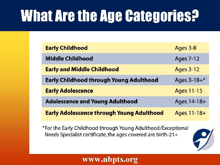 What Are the Age Categories? www. nbpts. org 