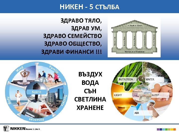 НИКЕН - 5 СТЪЛБА ЗДРАВО ТЯЛО, ЗДРАВ УМ, ЗДРАВО СЕМЕЙСТВО ЗДРАВО ОБЩЕСТВО, ЗДРАВИ ФИНАНСИ
