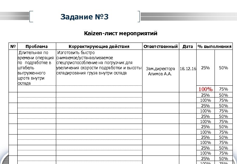 Задание № 3 Kaizen-лист мероприятий № Ответственный Дата % выполнения Проблема Корректирующие действия Длительная