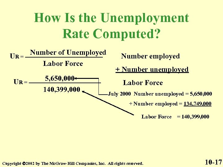 How Is the Unemployment Rate Computed? Number of Unemployed UR = ---------------------Labor Force 5,