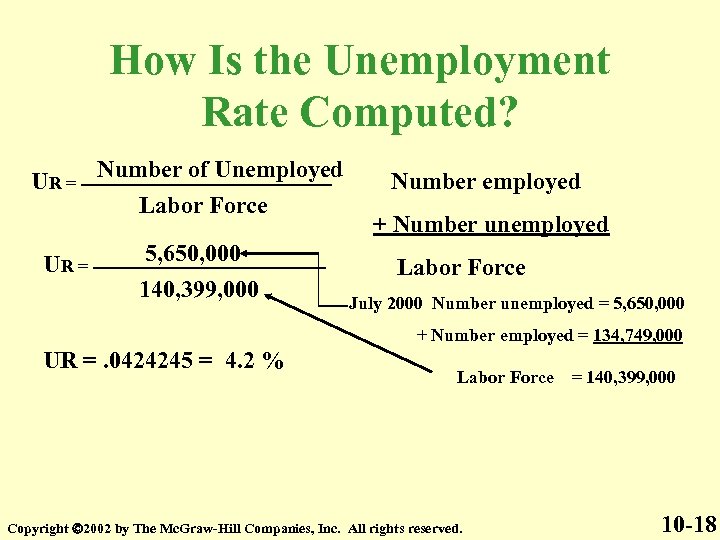 How Is the Unemployment Rate Computed? Number of Unemployed UR = ---------------------Labor Force 5,