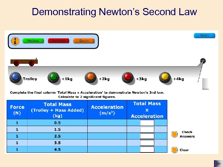 Demonstrating Newton’s Second Law 