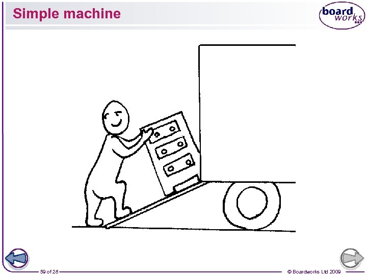 Simple machine 59 of 28 © Boardworks Ltd 2009 