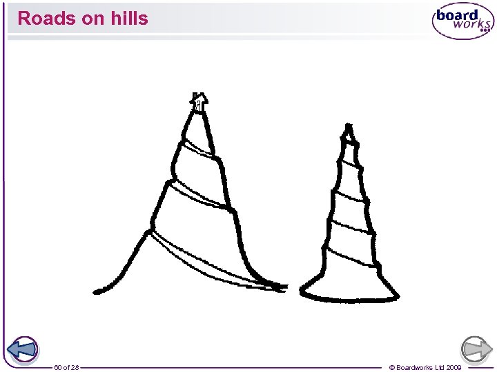 Roads on hills 60 of 28 © Boardworks Ltd 2009 