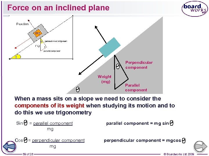 Force on an inclined plane Perpendicular component Weight (mg) Parallel component When a mass