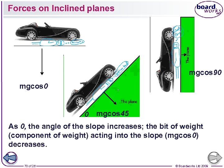 Forces on Inclined planes mgcos 90 mgcos 0 0 mgcos 45 As 0, the
