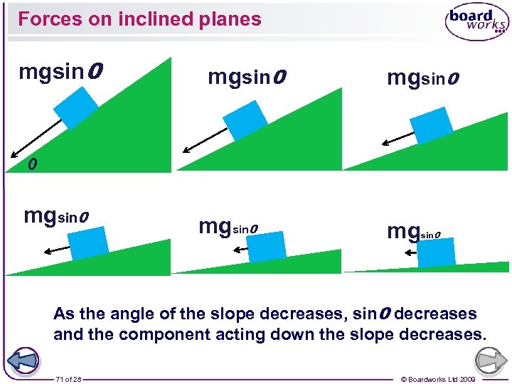Forces on inclined planes mgsin 0 0 mgsin 0 mg sin 0 As the