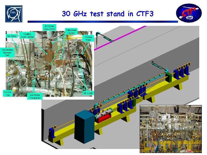 30 GHz test stand in CTF 3 