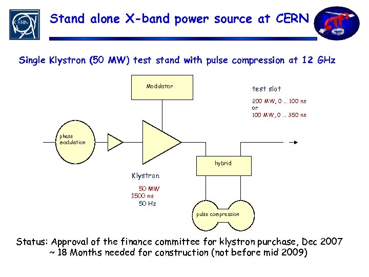 Stand alone X-band power source at CERN Single Klystron (50 MW) test stand with