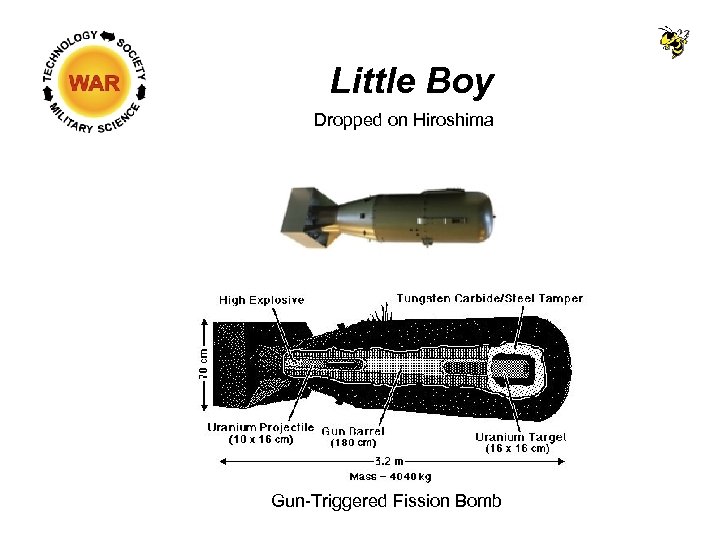 Little Boy Dropped on Hiroshima Gun-Triggered Fission Bomb 