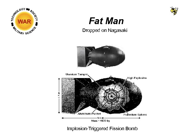 Fat Man Dropped on Nagasaki Implosion-Triggered Fission Bomb 