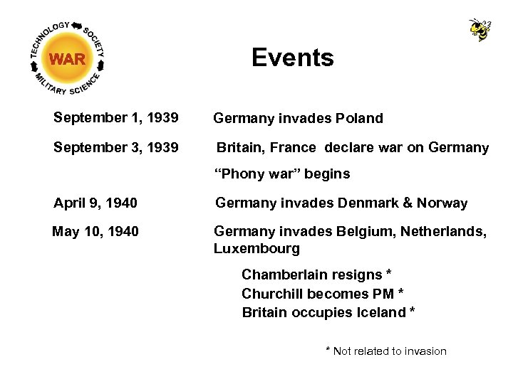 Events September 1, 1939 Germany invades Poland September 3, 1939 Britain, France declare war