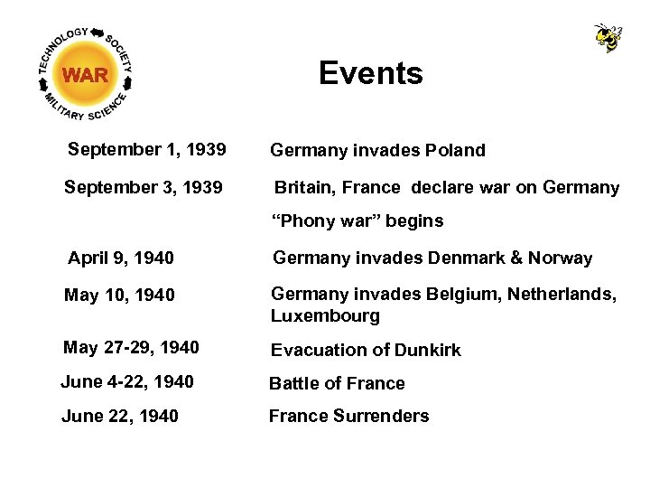 Events September 1, 1939 Germany invades Poland September 3, 1939 Britain, France declare war