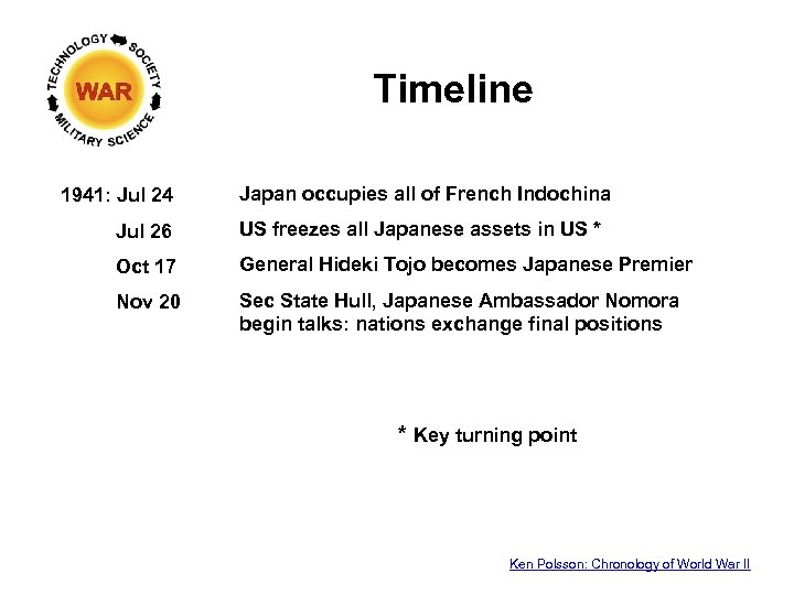 Timeline 1941: Jul 24 Japan occupies all of French Indochina Jul 26 US freezes