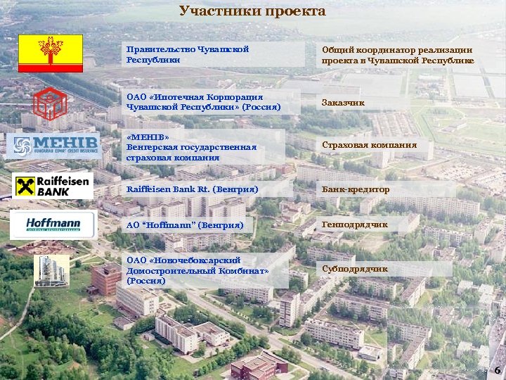 Участники проекта Правительство Чувашской Республики Общий координатор реализации проекта в Чувашской Республике ОАО «Ипотечная