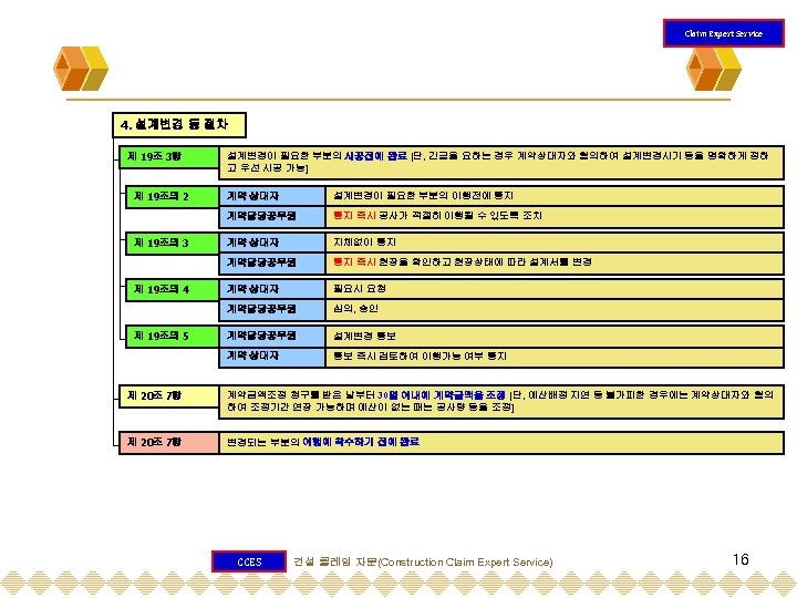 Claim Expert Service 4. 설계변경 등 절차 제 19조 3항 제 19조의 2 설계변경이