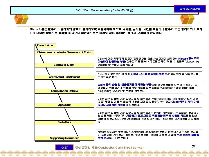 XII. Claim Documentation (Claim 문서작성) Claim Expert Service Claim 서류는 발주자나 감리자의 검토가 용이하도록