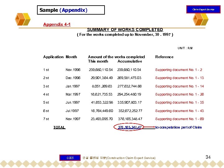Sample (Appendix) Claim Expert Service Appendix 4 -1 SUMMARY OF WORKS COMPLETED ( For
