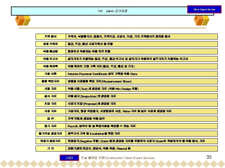 XIII. Claim 근거자료 계약 문서 Claim Expert Service 계약서, 낙찰통지서, 입찰서, 계약조건, 시방서, 도면,