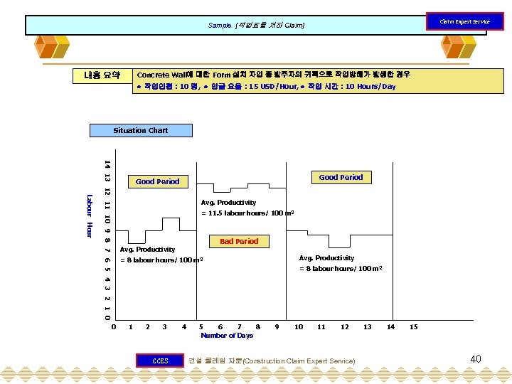 Claim Expert Service Sample [작업효율 저하 Claim] Concrete Wall에 대한 Form 설치 자업 중