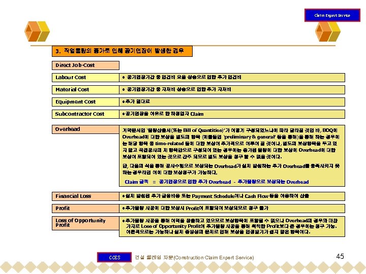 Claim Expert Service 3. 작업물량의 증가로 인해 공기연장이 발생한 경우 Direct Job-Cost Labour Cost