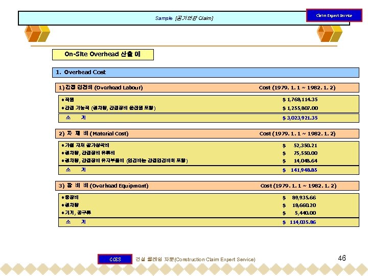 Claim Expert Service Sample [공기연장 Claim] On-Site Overhead 산출 예 1. Overhead Cost 1)