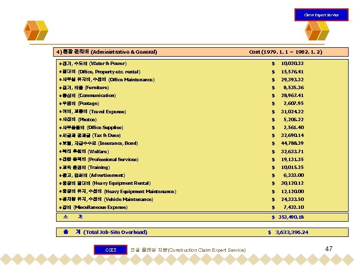 Claim Expert Service 4) 현장 관리비 (Administrative & General) Cost (1979. 1. 1 ~