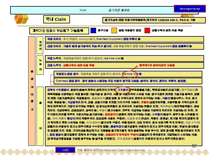XVIII. 국내 Claim Expert Service 공기연장 클레임 원가계산에 의한 예정가격작성준칙(회계예규 2200. 04 -105 -5,
