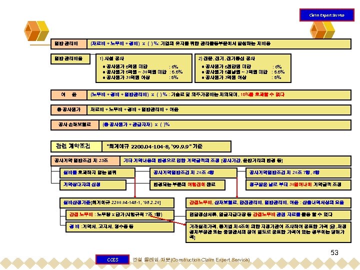 Claim Expert Service 일반 관리비 (재료비 + 노무비 + 경비) x ( ) %: