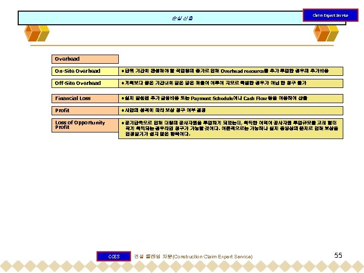 손실 산출 Claim Expert Service Overhead On-Site Overhead 단위 기간에 완성해야 할 작업량의 증가로