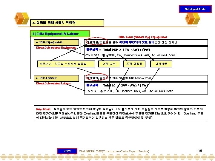 Claim Expert Service 4. 항목별 금액 산출시 착안점 1) Idle Equipment & Labour Idle