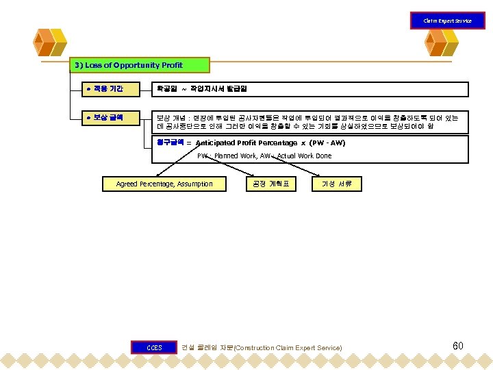 Claim Expert Service 3) Loss of Opportunity Profit 적용 기간 착공일 ~ 작업지시서 발급일