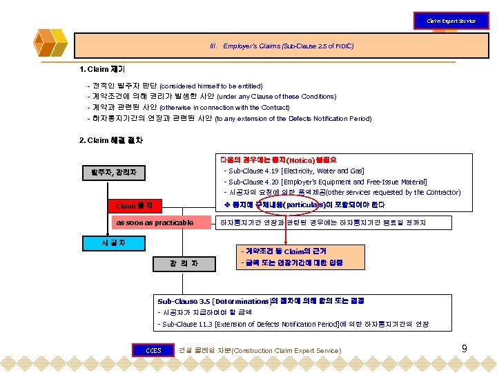 Claim Expert Service III. Employer’s Claims (Sub-Clause 2. 5 of FIDIC) 1. Claim 제기