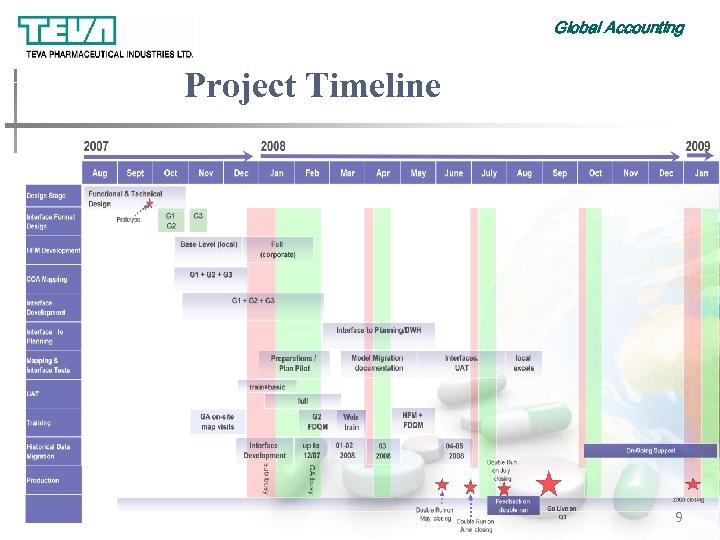 Global Accounting Project Timeline 9 