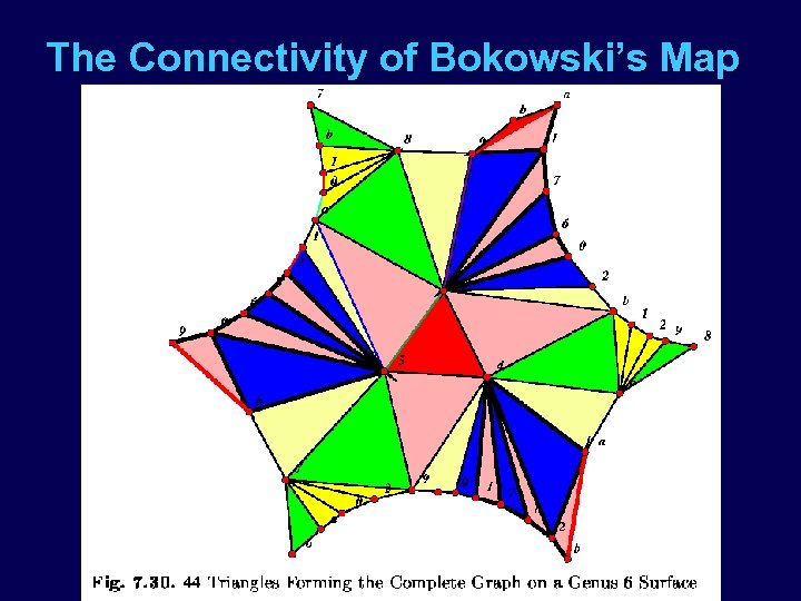 The Connectivity of Bokowski’s Map 