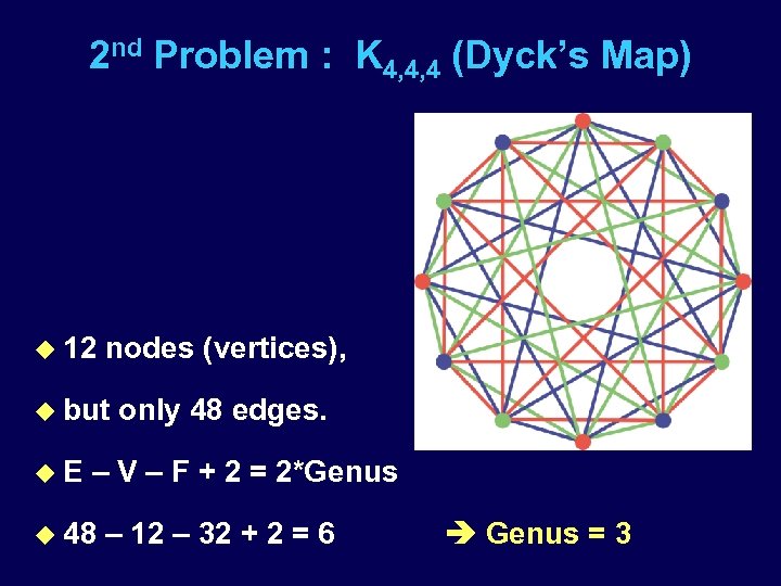 2 nd Problem : K 4, 4, 4 (Dyck’s Map) u 12 nodes (vertices),