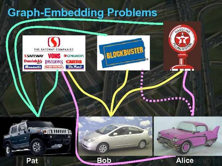 Graph-Embedding Problems Pat Bob Alice 