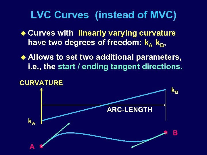 LVC Curves (instead of MVC) u Curves with linearly varying curvature have two degrees