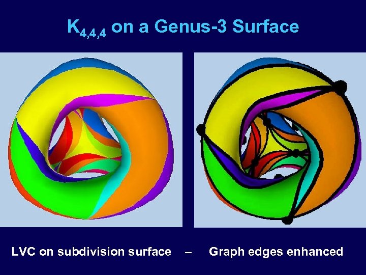 K 4, 4, 4 on a Genus-3 Surface LVC on subdivision surface – Graph